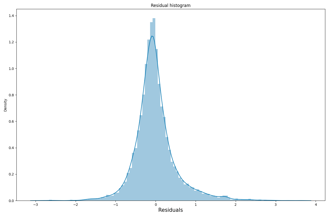 evaluation-plots-residual-histogram.png