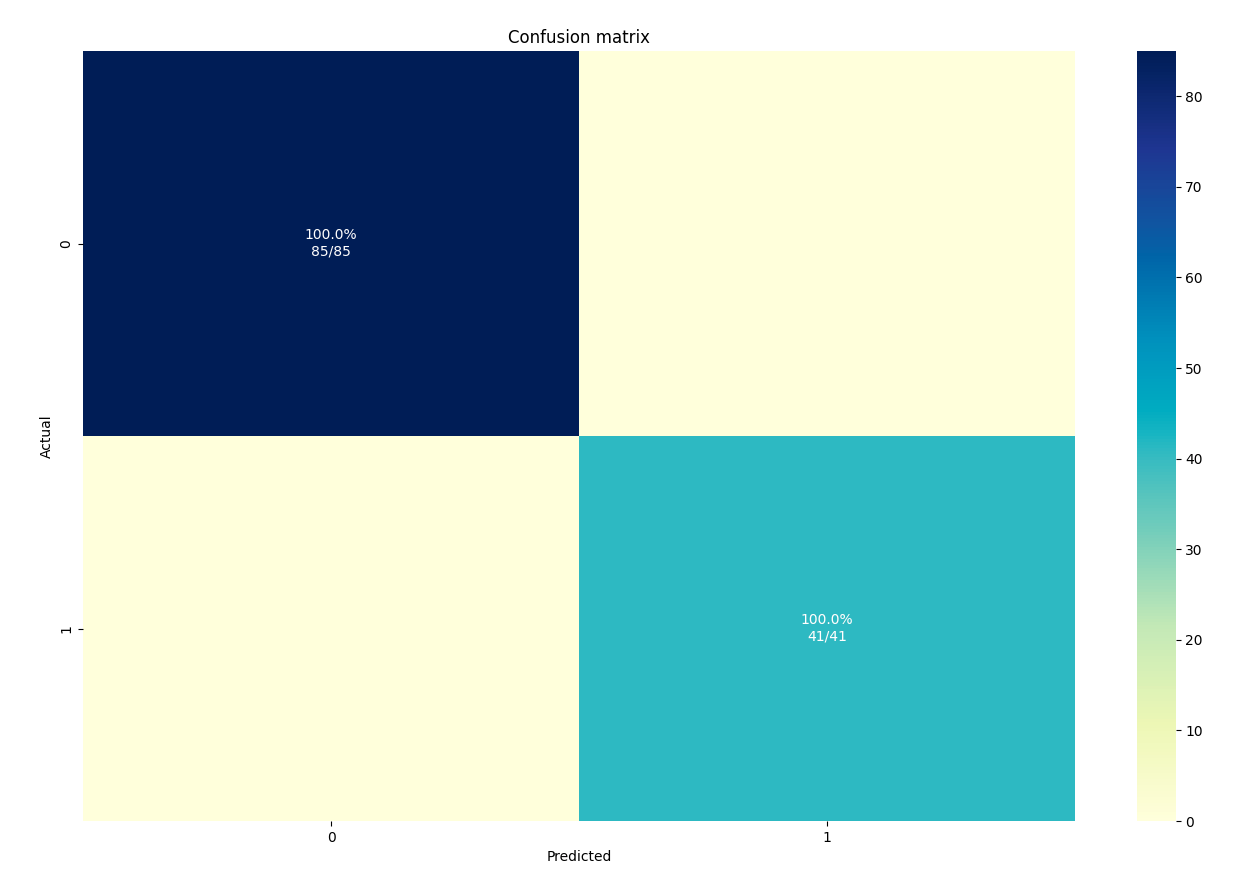 evaluation-plots-confusion-matrix.png